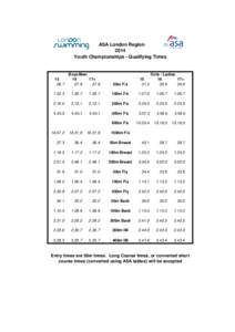 ASA London Region 2014 Youth Championships - Qualifying Times[removed]