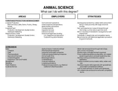 ANIMAL SCIENCE  What can I do with this degree? AREAS