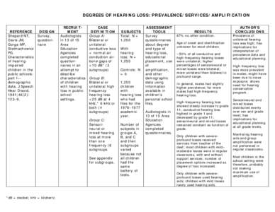 Microsoft Word - DRoss Pkg20-Degrees of HL-Prev-Serv-Ampl.doc