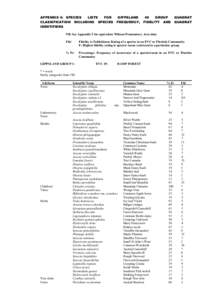 Environment of Australia / Olearia / Cassinia / Fern / Blechnum cartilagineum / Cyatheales / Asplenium flaccidum / Eucalyptus / Rainforest in Victoria / States and territories of Australia / Flora of New South Wales / Natural history of Australia