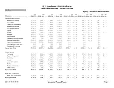 2015 Legislature - Operating Budget Allocation Summary - House Structure Numbers Agency: Department of Administration [1]