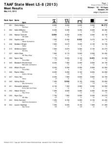 TAAF State Meet L5[removed]Page: 1 Printed: [removed]:47:55 PM