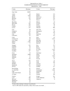 Marriage/Divorce Table 1 MARRIAGES BY COUNTY OF OCCURRENCE* MINNESOTA, 2008 County State Total Aitkin