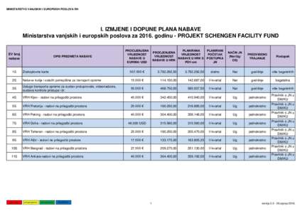 MINISTARSTVO VANJSKIH I EUROPSKIH POSLOVA RH  I. IZMJENE I DOPUNE PLANA NABAVE Ministarstva vanjskih i europskih poslova zagodinu - PROJEKT SCHENGEN FACILITY FUND  EV broj