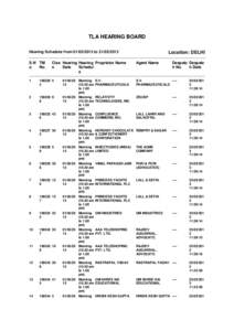 TLA HEARING BOARD Hearing Schedule from[removed]to[removed]S.N TM o. No.