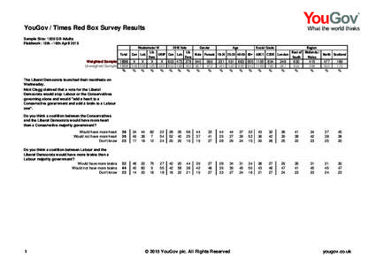 YouGov / Times Red Box Survey Results Sample Size: 1939 GB Adults Fieldwork: 15th - 16th April 2015 Westminster VI 2010 Vote Gender