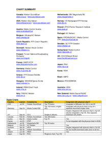 CHART SUMMARY Canada: Nielsen SoundScan www.cria.ca / www.soundscan.com