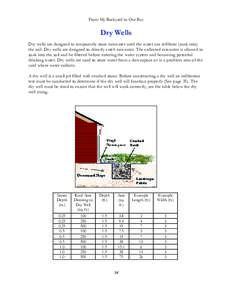 From My Backyard to Our Bay  Dry Wells Dry wells are designed to temporarily store rainwater until the water can infiltrate (soak into) the soil. Dry wells are designed to directly catch rainwater. The collected rainwate