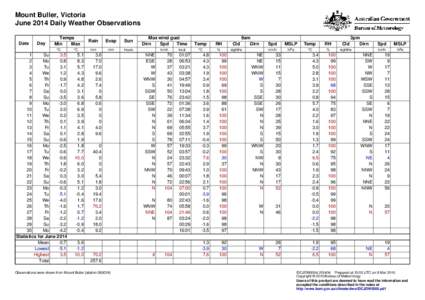 Mount Buller, Victoria June 2014 Daily Weather Observations Date Day