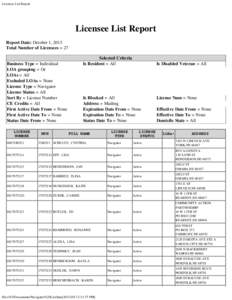 Licensee List Report  Licensee List Report Report Date: October 1, 2013 Total Number of Licensees = 27 Selected Criteria