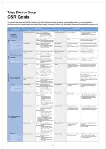 Tokyo Electron Group  CSR Goals To measure the progress of CSR initiatives, the Tokyo Electron Group examines sustainability issues to be prioritized by functions and sets annual targets and goals. Each target and goal i