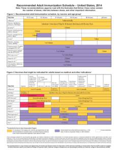 Recommended Adult Immunization Schedule – United States, 2014  Note: These recommendations must be read with the footnotes that follow; these notes contain the number of doses, intervals between doses, and other import