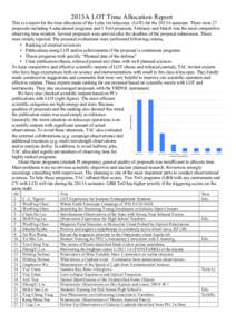 2013A LOT Time Allocation Report This is a report for the time allocation of the Lulin 1m telescope (LOT) for the 2013A semester. There were 27 proposals including 4 educational programs and 3 ToO proposals. February and