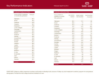 Provinces and territories of Canada / Education in Ontario / Ontario Colleges Athletic Association / Canadian Collegiate Athletic Association / Education in Canada / Ontario / La Cité collégiale