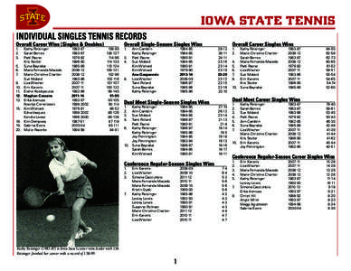 IOWA STATE TENNIS INDIVIDUAL SINGLES TENNIS RECORDS Overall Career Wins (Singles & Doubles)	 1.	 2.