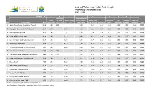 Land and Water Conservation Fund Funded Projects 2014