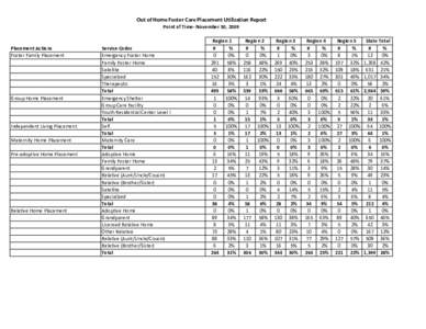 Out of Home Foster Care Placement Utilization Report