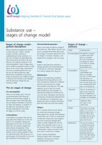 helping families & friends find better ways  Substance use – stages of change model Stages of change model – general descriptions