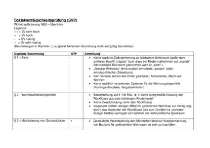 Sozialverträglichkeitsprüfung (SVP) Wohnbauförderung NEU – Überblick Legende: ++ = SV sehr hoch + = SV hoch - = SV niedrig