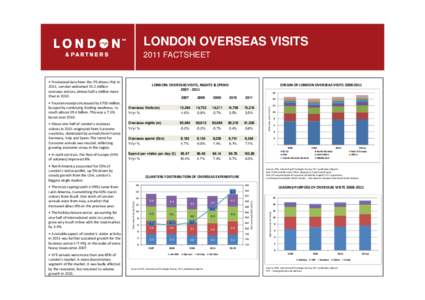LONDON OVERSEAS VISITS 2011 FACTSHEET • Provisional data from the IPS shows that in 2011, London welcomed 15.2 million overseas visitors, almost half a million more