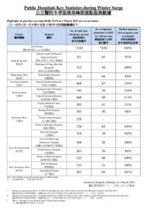 Tuen Mun Hospital Stop / Tuen Mun Hospital / Pok Oi Hospital / Princess Margaret Hospital / Pamela Youde Nethersole Eastern Hospital / Liwan District / PTT Bulletin Board System / Xiguan / Hong Kong / Hospital Authority / Queen Mary Hospital