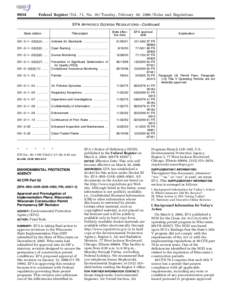 9934  Federal Register / Vol. 71, No[removed]Tuesday, February 28, [removed]Rules and Regulations EPA APPROVED GEORGIA REGULATIONS—Continued Title/subject