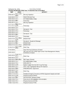 Page 1 of 3  Radiogram No. 1422u Form 24 for[removed]Progress M-03M #403 TORU Test. TV Downlink Test via Ku-Band GMT