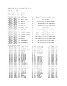 Monday, October 10, 2011 Total runs: Elimination runs: Perfect runs: Close: < 1 inch Perfect lights: