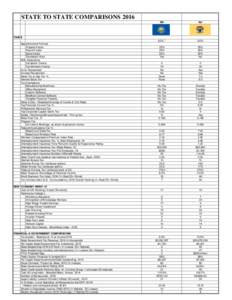 STATE TO STATE COMPARISONS 2016 NH NJ  8.2% *