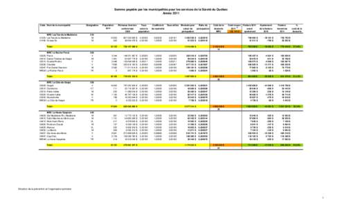 Somme payable par les municipalités pour les services de la Sûreté du Québec Année 2011 Code Nom de la municipalité  MRC Les Îles-de-la-Madeleine