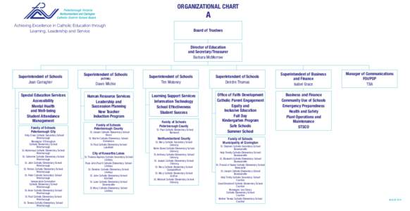 ORGANIZATIONAL CHART  A Achieving Excellence in Catholic Education through Learning, Leadership and Service