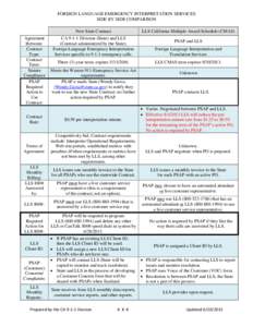 FOREIGN LANGUAGE EMERGENCY INTERPRETATION SERVICES SIDE BY SIDE COMPARISON New State Contract Agreement Between: Contract