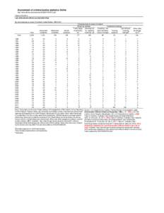 Sourcebook of criminal justice statistics Online http://www.albany.edu/sourcebook/pdf/t31622012.pdf Table[removed]Law enforcement officers accidentally killed By circumstances at scene of incident, United States, 1980