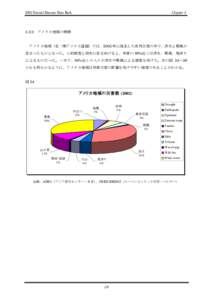 Chapter[removed]Natural Disaster Data Book 3.2.2 アメリカ地域の特徴