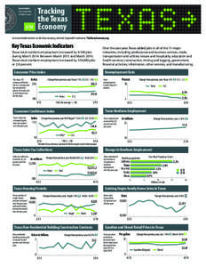 Tracking the Texas Economy Susan Combs Texas Comptroller