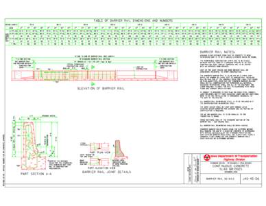 TABLE OF BARRIER RAIL DIMENSIONS AND NUMBERS BRIDGE LENGTH 70’-0  DIMENSION