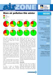 Winter Otago Air Pollution.xls