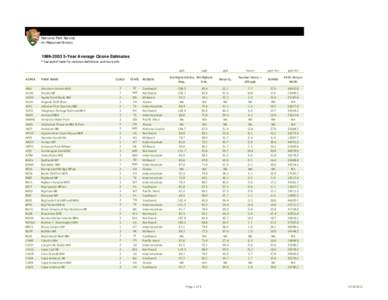 Air Quality Estimates[removed]Year Average Ozone