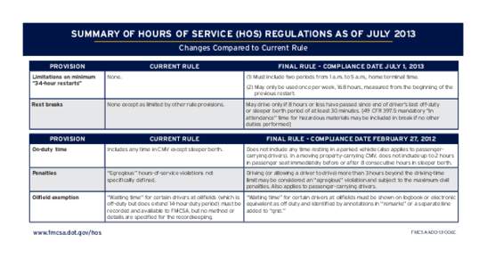 Summary of Hours-of-Service (HOS) Regulations as of July 2013