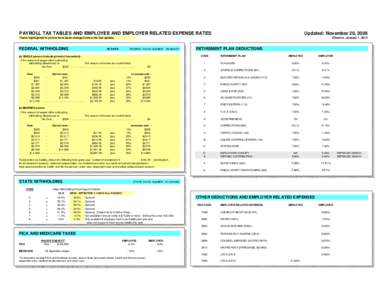 PAYROLL TAX TABLES AND EMPLOYEE AND EMPLOYER RELATED EXPENSE RATES  Updated: November 20, 2009 *items highlighted in yellow have been changed since the last update.