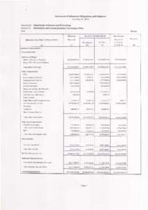 Statement of Allotment Obligations and Balances A s o f M a y3 L , Department: Department of Scienceand Technology Agency/OU: Information and Communications Technology Office Fund :