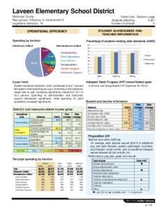 Laveen Elementary School District Maricopa County Peer groups: Efficiency 9, Achievement 5 Legislative district(s): 16  District size: Medium-Large