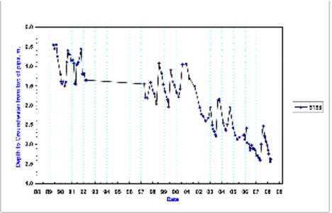 bet bet graphs&ec.xls