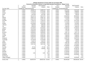 Michigan Department of Treasury State Tax Commission 2009 Assessed and Equalized Valuation for Seperately Equalized Classifications - Allegan County Tax Year: 2009  S.E.V.