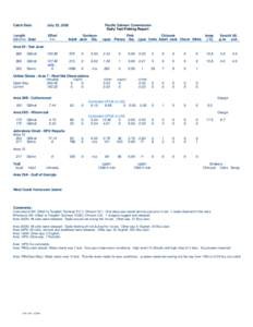 Catch Date:  July 22, 2000 Pacific Salmon Commission Daily Test Fishing Report