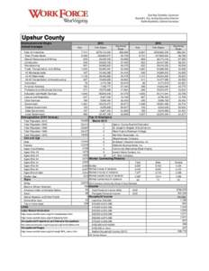 Upshur County Employment and Wages Annual Averages 2013 Emp.