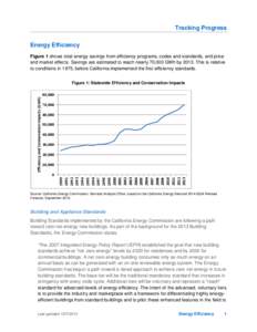 Tracking Progress   Energy Efficiency Figure 1 shows total energy savings from efficiency programs, codes and standards, and price and market effects. Savings are estimated to reach nearly 70,000 GWh by[removed]This is re