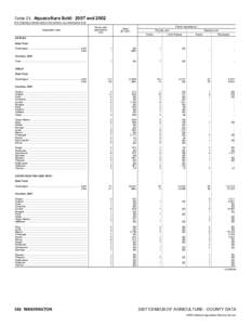 2007 Census of Agriculture Pennsylvania[removed]