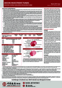 Funds / Financial markets / Financial services / Finance in China / Bank of China / Exchange-traded fund / Collective investment scheme / Qualified Foreign Institutional Investor / Shanghai Stock Exchange / Financial economics / Investment / Finance