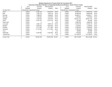 Michigan Department of Treasury State Tax Commission 2011 Assessed and Equalized Valuation for Separately Equalized Classifications - Grand Traverse County Tax Year: 2011  S.E.V.